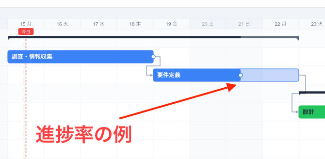 進捗率の表示例